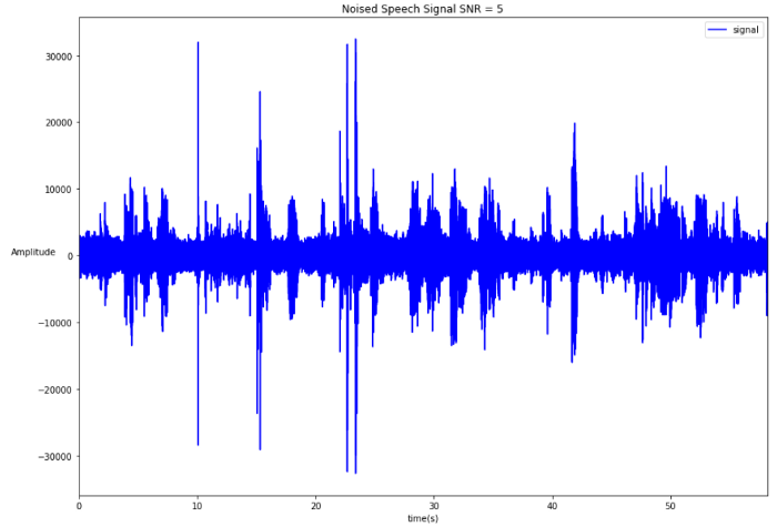 Voice Activity Detection for Voice User Interface
